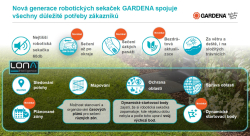 GARDENA smart SILENO max 