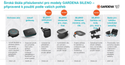 GARDENA smart SILENO max 